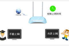 TP-Link TL-WR840N V7~V9 无线路由器控制上网时间方法