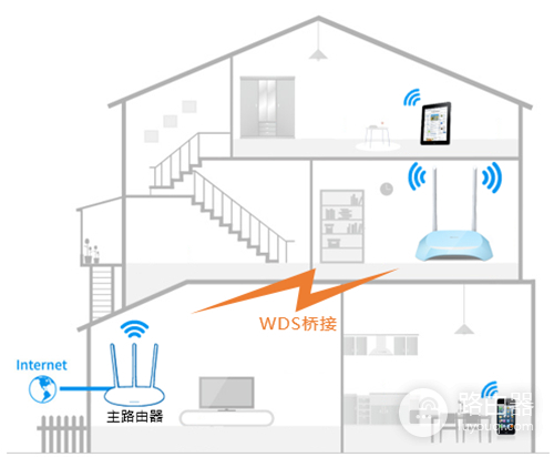 TP-Link TL-WR840N V7~V9 无线路由器WDS无线桥接设置参考