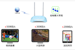 TP-Link TL-WR840N V7~V9 无线路由器网速限制功能的应用与设置