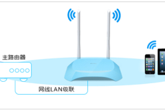 TP-Link TL-WR840N V7~V9 无线路由器当无线交换机使用方法