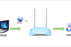 TP-Link TL-WR840N V7~V9 无线路由器映射服务器到外网操作指南