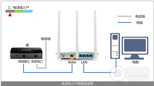 迅捷 FBD300 V1 无线路由器设置教程