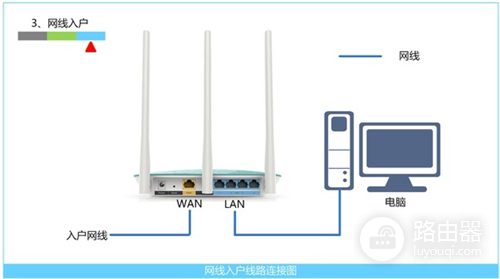 迅捷 FBD300 V1 无线路由器设置教程