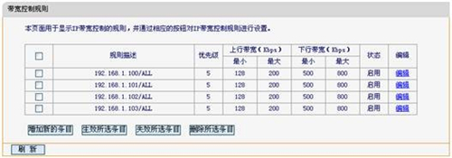 迅捷 FWD105 无线路由器IP宽带控制操作指南