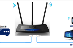 TP-Link TL-WR2041+ 无线路由器当作无线交换机使用方法