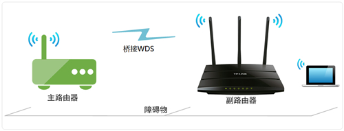 TP-Link TL-WR2041N V1 无线路由器无线桥接（WDS）设置