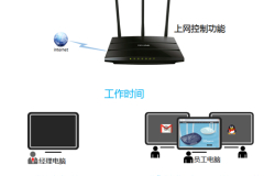 TP-Link TL-WR2041N V1 无线路由器上网控制管控网络权限指南