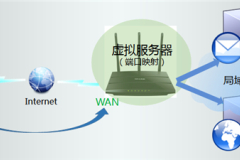 TP-Link TL-WR2041N V2~V4 无线路由器映射服务器到外网操作流程