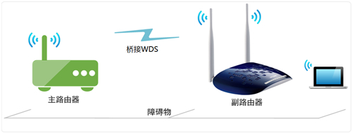 TP-Link TL-WR1041N 无线路由器无线桥接（WDS）设置指南