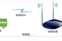 TP-Link TL-WR1041N 无线路由器无线桥接（WDS）设置指南