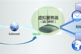 TP-Link TL-WR1041N 无线路由器虚拟服务器设置方法
