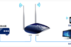 TP-Link TL-WR1041N 无线路由器无线AP使用和设置