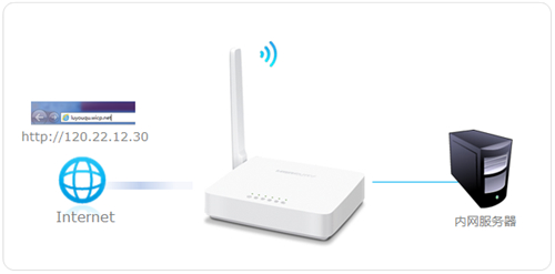 水星 MW155R V3 无线路由器虚拟服务器设置教程