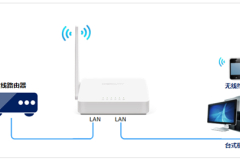 水星 MW155R V1~V3 无线路由器当作交换机（无线AP）使用