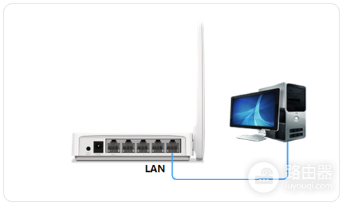 水星 MW155R V1~V3 无线路由器当作交换机(无线AP)使用