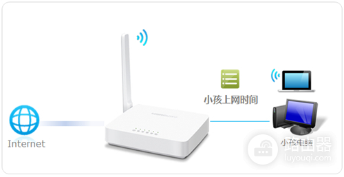 水星 MW155R V1~V3 无线路由器管控小孩的上网时间设置方法