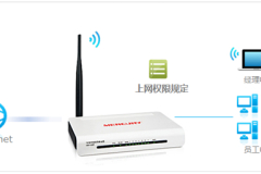 水星 MW158R V1 无线路由器管控上网权限设置指南