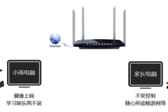TP-Link TL-WDR6300 V2 无线路由器制管控小孩上网行为设置方法