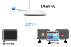TP-Link TL-WR745N 无线路由器上网控制管控网络权限设置
