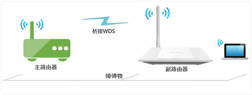 TP-Link TL-WR745N 无线路由器无线桥接（WDS）设置指南