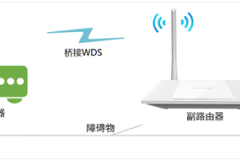 TP-Link TL-WR745N 无线路由器无线桥接（WDS）设置指南