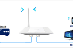 TP-Link TL-WR745N V1~V2 无线路由器作交换机使用操作流程