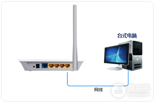 TP-Link TL-WR745N V1~V2 无线路由器作交换机使用操作流程