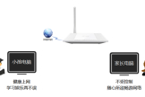 TP-Link TL-WR745N 无线路由器管控小孩上网行为设置