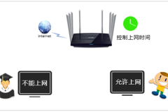 TP-Link TL-WDR8620 V2 无线路由器控制上网时间设置教程