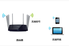 TP-Link TL-WDR8620 V2 无线路由器修改wifi名称及密码方法
