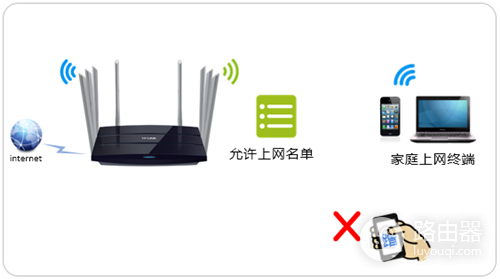 TP-Link TL-WDR8620 V2 无线路由器无线设备接入控制设置