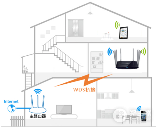 TP-Link TL-WDR8620 V2 无线路由器设置WDS桥接方法