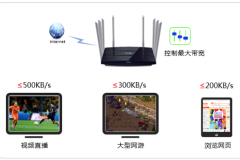 TP-Link TL-WDR8620 V2 无线路由器设置网速限制（带宽控制）指南