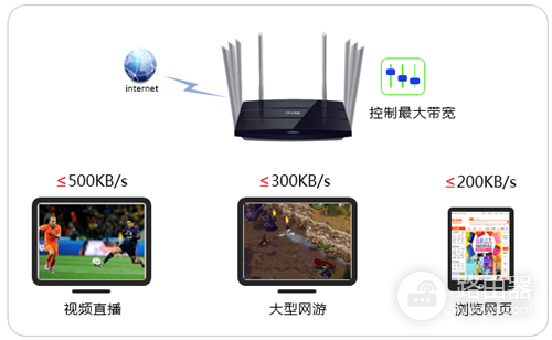 TP-Link TL-WDR8620 V2 无线路由器设置网速限制(带宽控制)指南