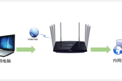 TP-Link TL-WDR8620 V2 无线路由器映射服务器到外网操作方法