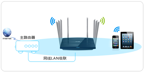 TP-Link TL-WDR8620 V2 无线路由器当作交换机使用教程