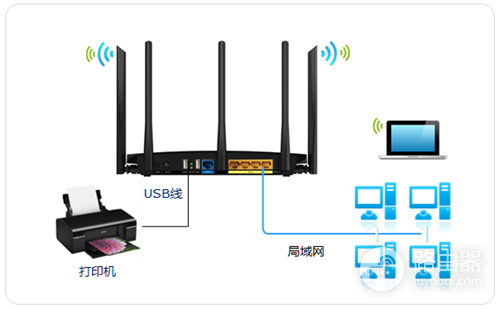 TP-Link TL-WDR4320 无线路由器打印服务器设置指南