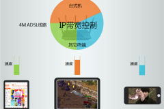 TP-Link TL-WDR4320 无线路由器IP带宽控制功能分配带宽设置方法