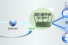 TP-Link TL-WDR4320 无线路由器端口映射设置指南