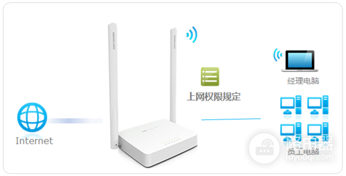 水星 MW305R+ V1 无线路由器管控内网主机的上网权限