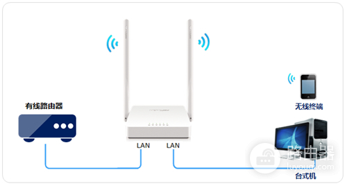 水星 MW305R+ V1 无线路由器当作交换机(无线AP)使用设置