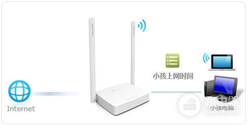 水星 MW305R+ V1 无线路由器管控小孩的上网时间设置