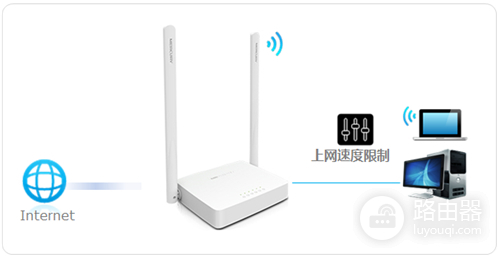 水星 MW305R+ V1 无线路由器设置IP带宽控制操作指南