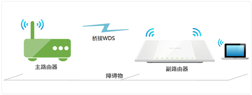 TP-Link TL-WR746N 无线路由器无线桥接（WDS）设置