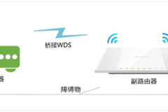 TP-Link TL-WR746N 无线路由器无线桥接（WDS）设置