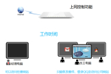 TP-Link TL-WR746N 无线路由器上网控制管控网络权限