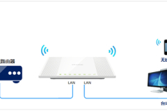 TP-Link TL-WR746N 无线路由器当作无线交换机使用方法