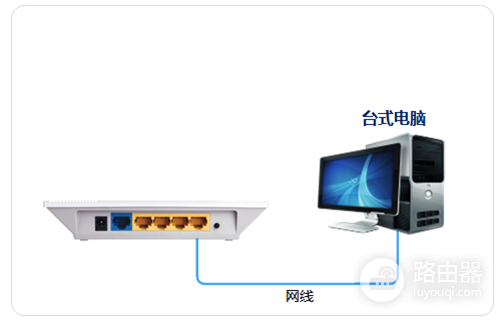 TP-Link TL-WR746N 无线路由器当作无线交换机使用方法
