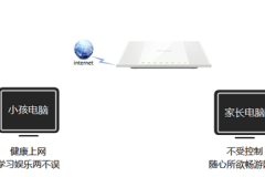 TP-Link TL-WR746N 无线路由器家长控制管控小孩上网行为设置