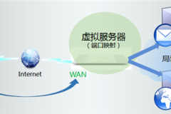 TP-Link TL-WR746N 无线路由器映射服务器到外网操作指导
